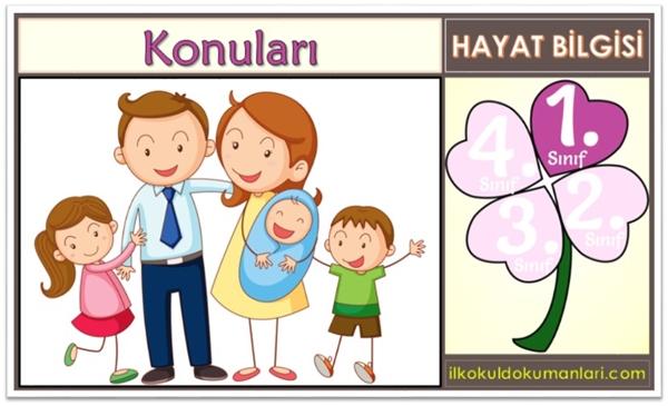 1. Sınıf Hayat Bilgisi Konuları
