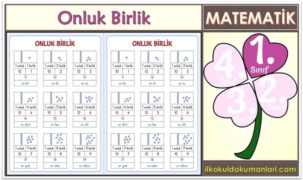 1. Sınıf Onluk Birlik Pano Posteri