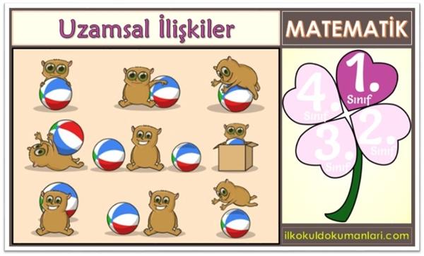 1. Sınıf Uzamsal İlişkiler Konu Anlatımı