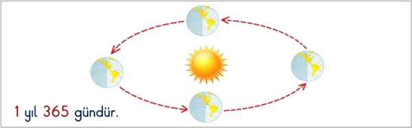1 Yıl 365 Gündür