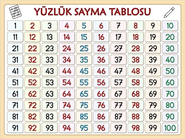 1. Sınıf Ritmik Sayma Tablosu Pdf İndir