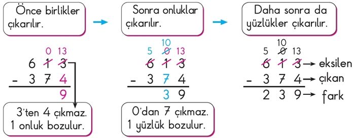 3. Sınıf Adım Adım Çıkarma İşlemi