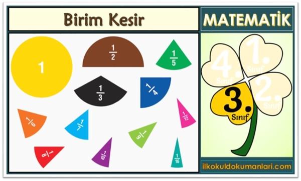 3. Sınıf Birim Kesir Konu Anlatımı