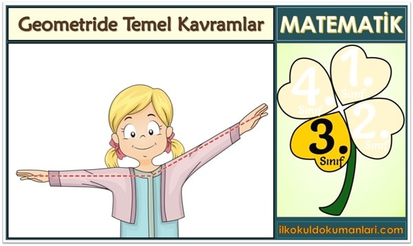 3. Sınıf Geometride Temel Kavramlar Konu Anlatımı