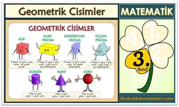 3. Sınıf Geometrik Cisimler Posteri