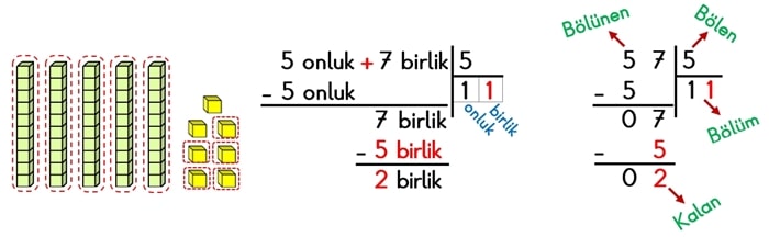 3. Sınıf Kalanlı Bölme İşlemi 2. Adım