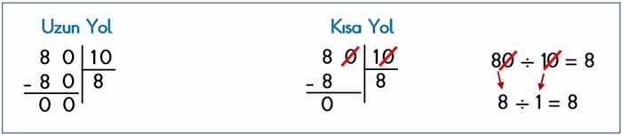 3. Sınıf Kısa Yoldan Bölme İşlemi