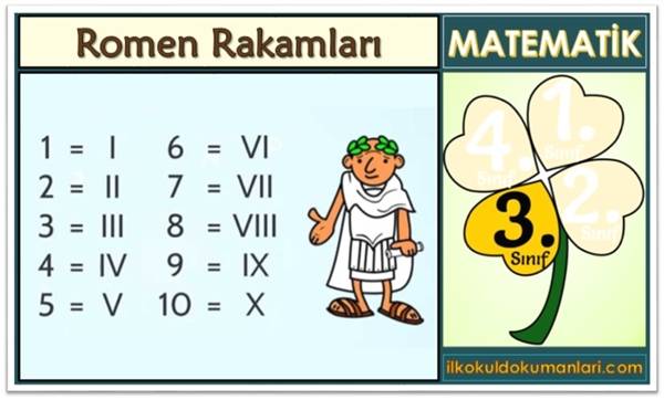 3. Sınıf Romen Rakamları Konu Anlatımı