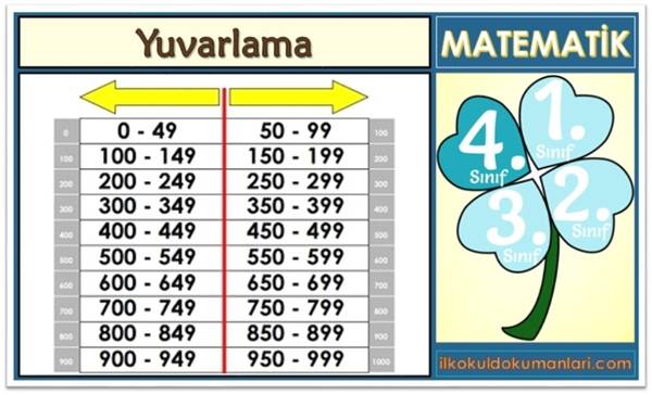 4. Sınıf Matematik Yuvarlama Konu Anlatımı