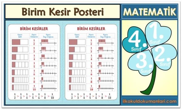 Birim Kesirleri Karşılaştırma ve Sıralama Posteri