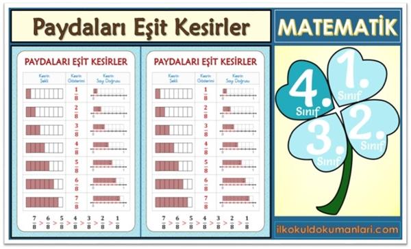 Paydaları Eşit Kesirleri Sıralama Posteri