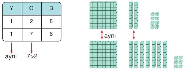 Sayıları Karşılaştıralım