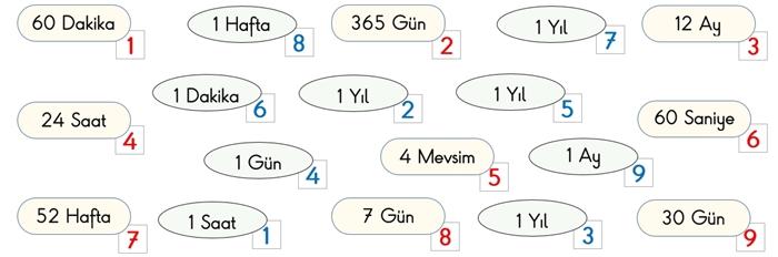 Zaman Ölçü Birimleri Etkinlik Cevapları